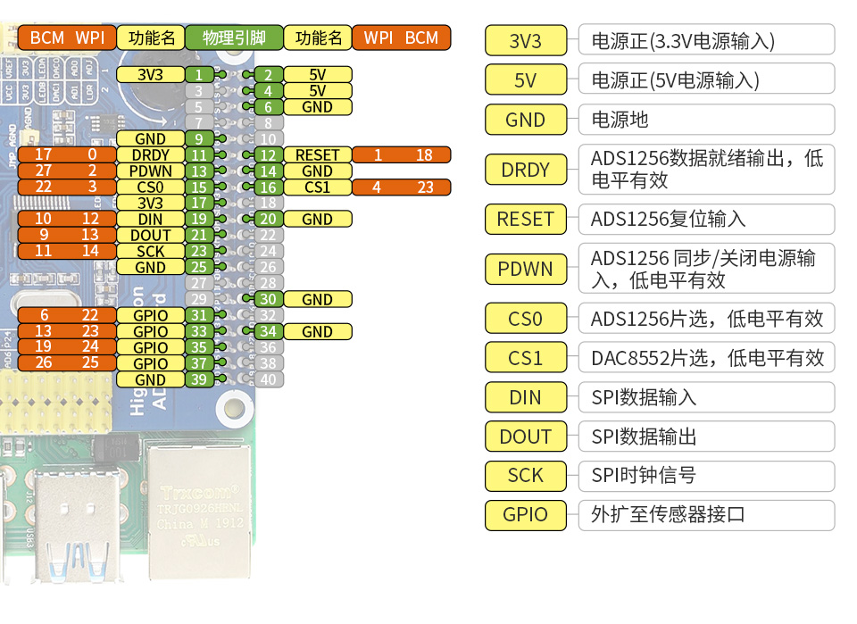 树莓派高精度AD/DA扩展板接口定义