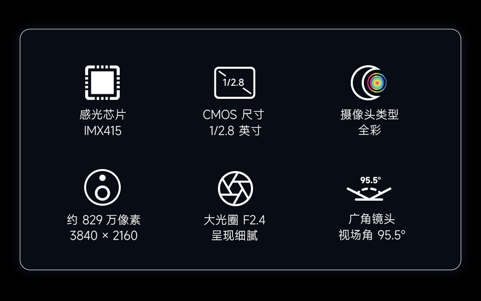 IMX415 8MP Camera (A) 主图