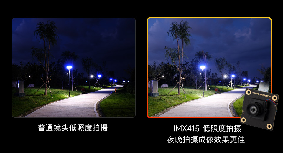 IMX415 8MP Camera (A) 高信噪比 低照度
