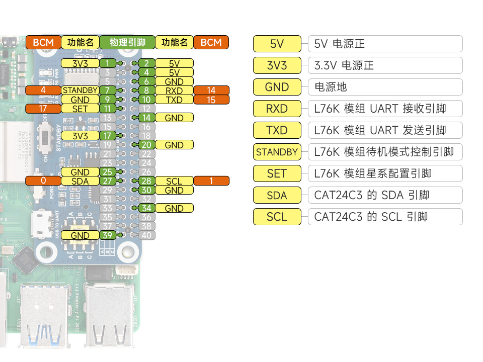 L76K GPS HAT树莓派 GNSS 扩展板接口定义