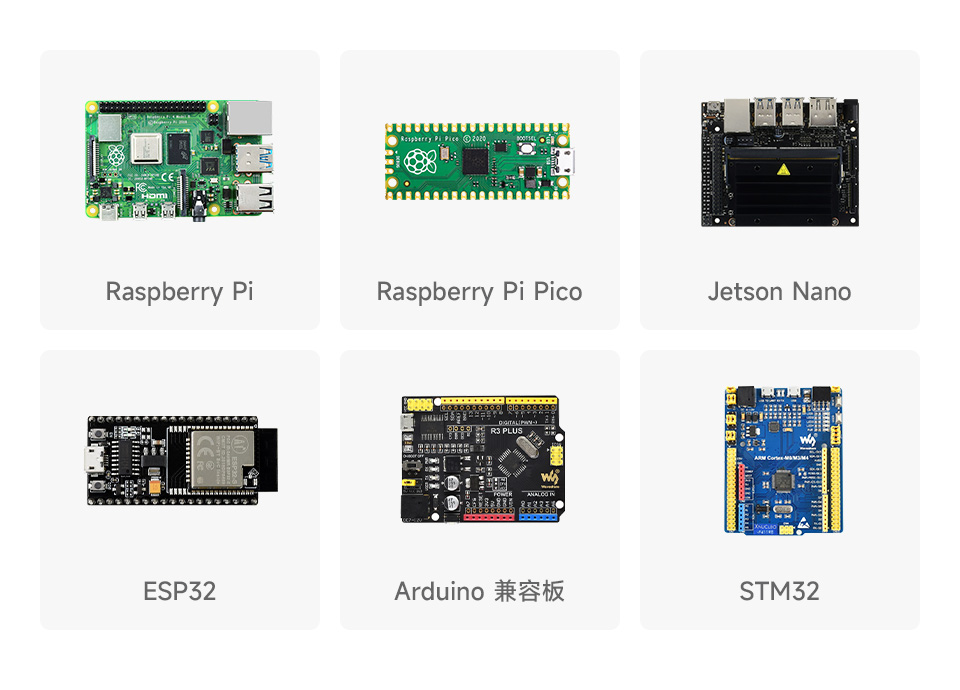 L76K GNSS 定位模块适用于多种编程平台