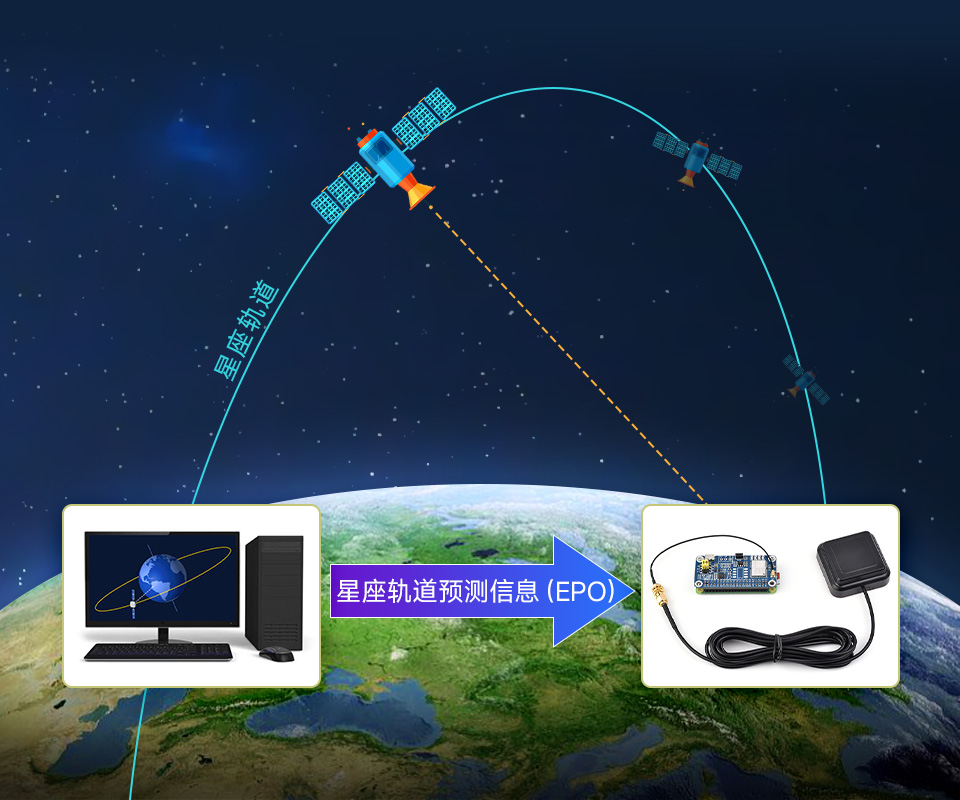 树莓派双频 RTK 厘米定位 GPS 模块支持 AGNSS