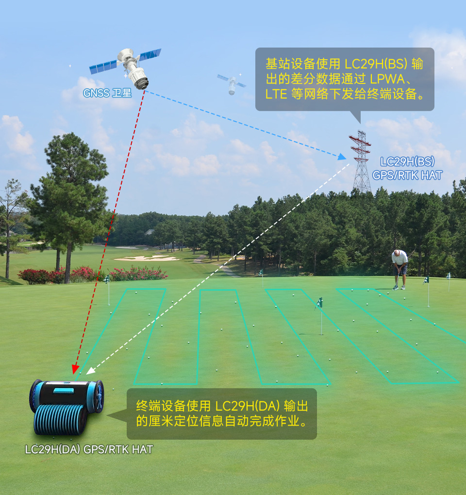 树莓派双频 RTK 厘米定位 GPS 模块支持并发接收多卫星系统