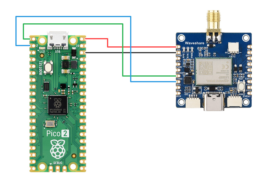 树莓派四频 RTK 厘米定位 GPS 模块接口定义