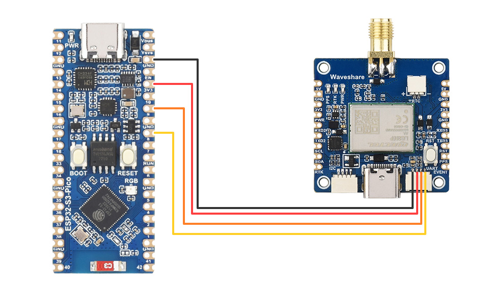树莓派四频 RTK 厘米定位 GPS 模块接口定义