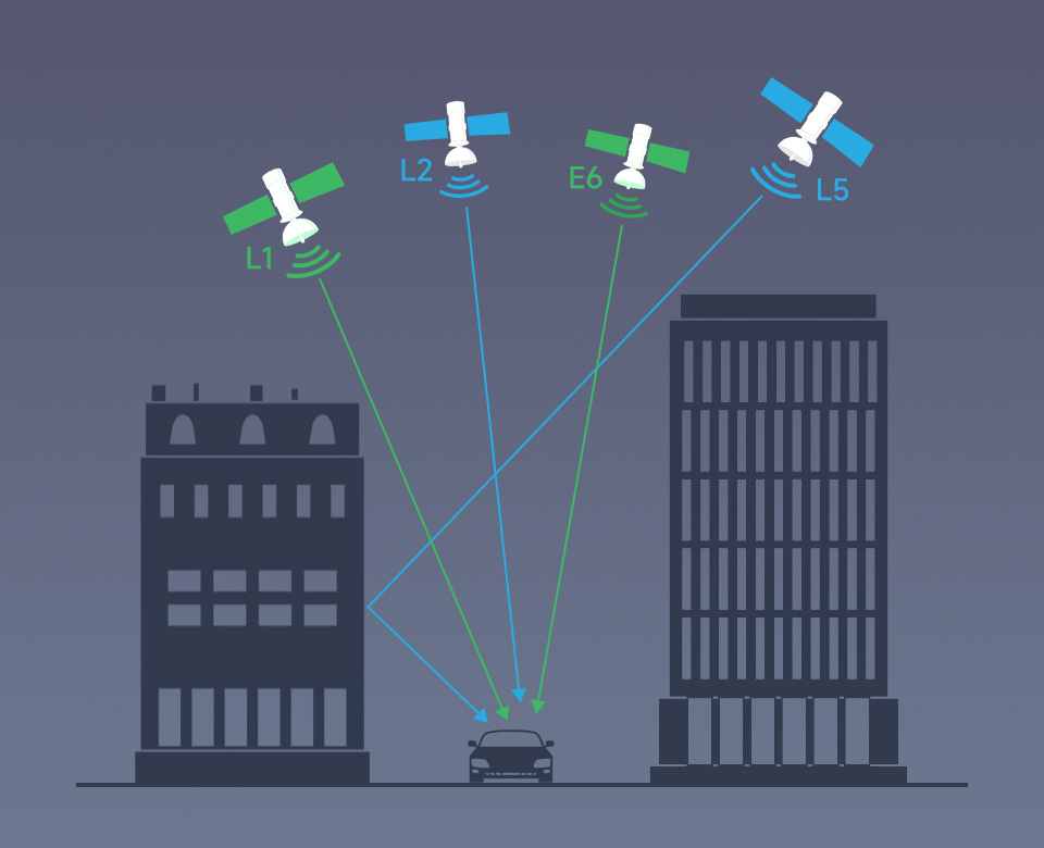 树莓派四频 RTK 厘米定位 GPS 模块 四频 L1 + L2 + L5 + E6 定位技术