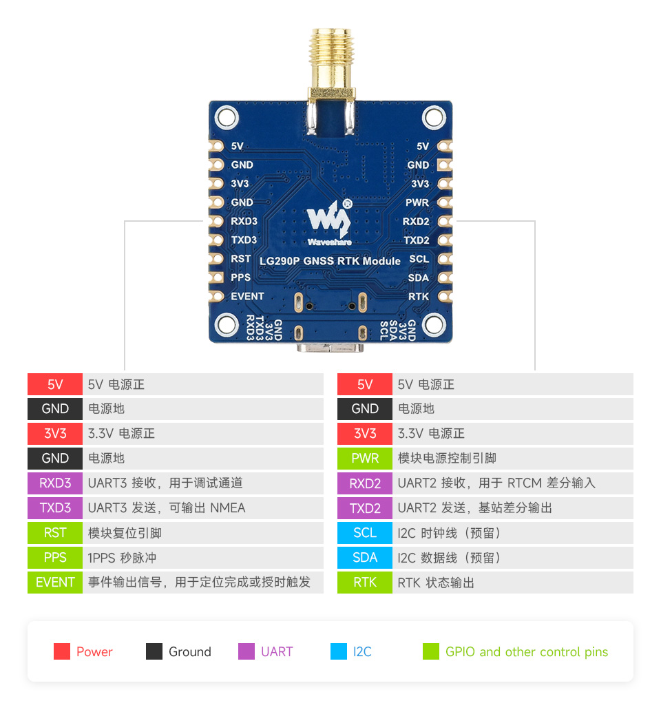 树莓派四频 RTK 厘米定位 GPS 模块接口定义