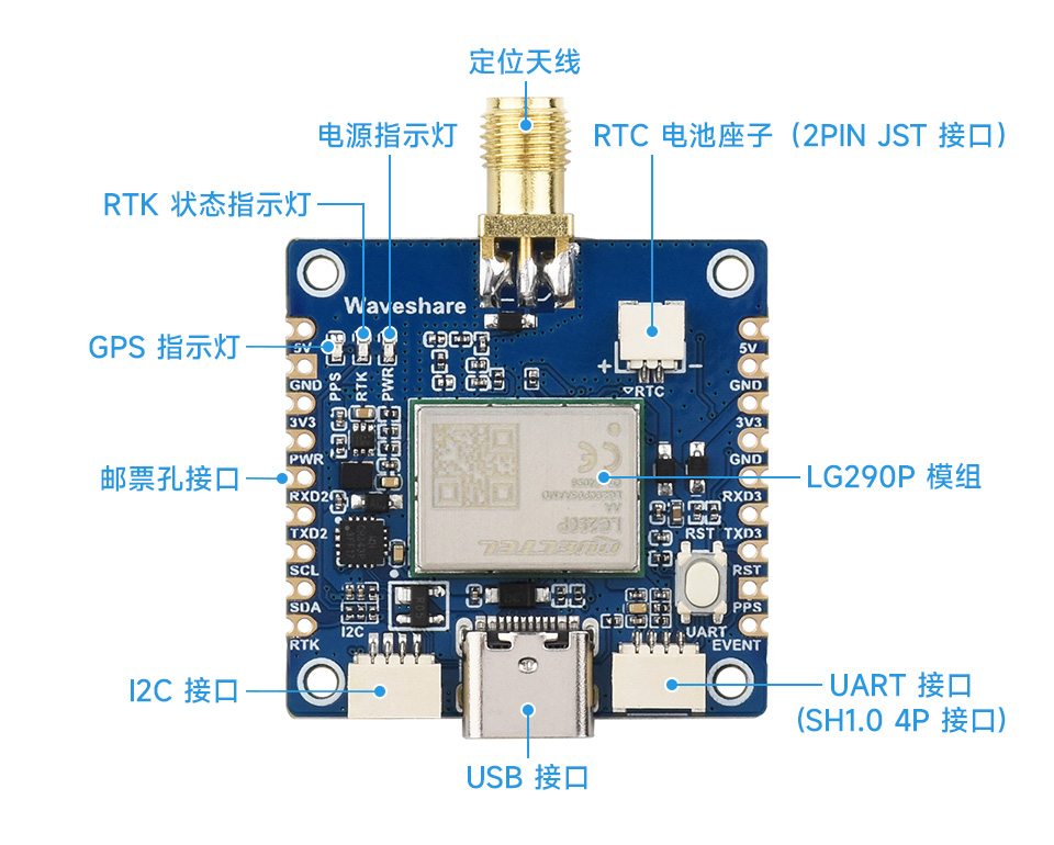 树莓派四频 RTK 厘米定位 GPS 模块资源简介