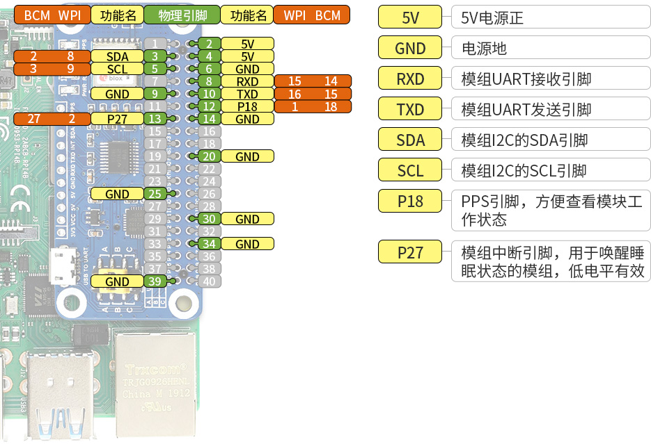 树莓派MAX-M8Q GNSS HAT扩展板接口定义