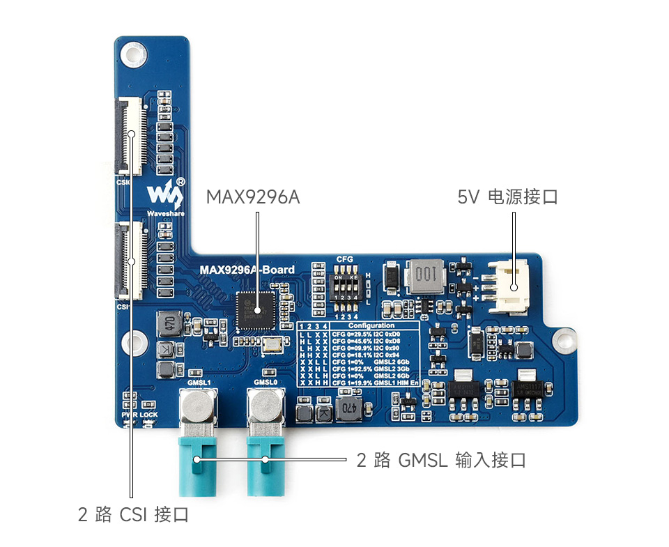 2 路 GMSL 相机扩展板产品资源