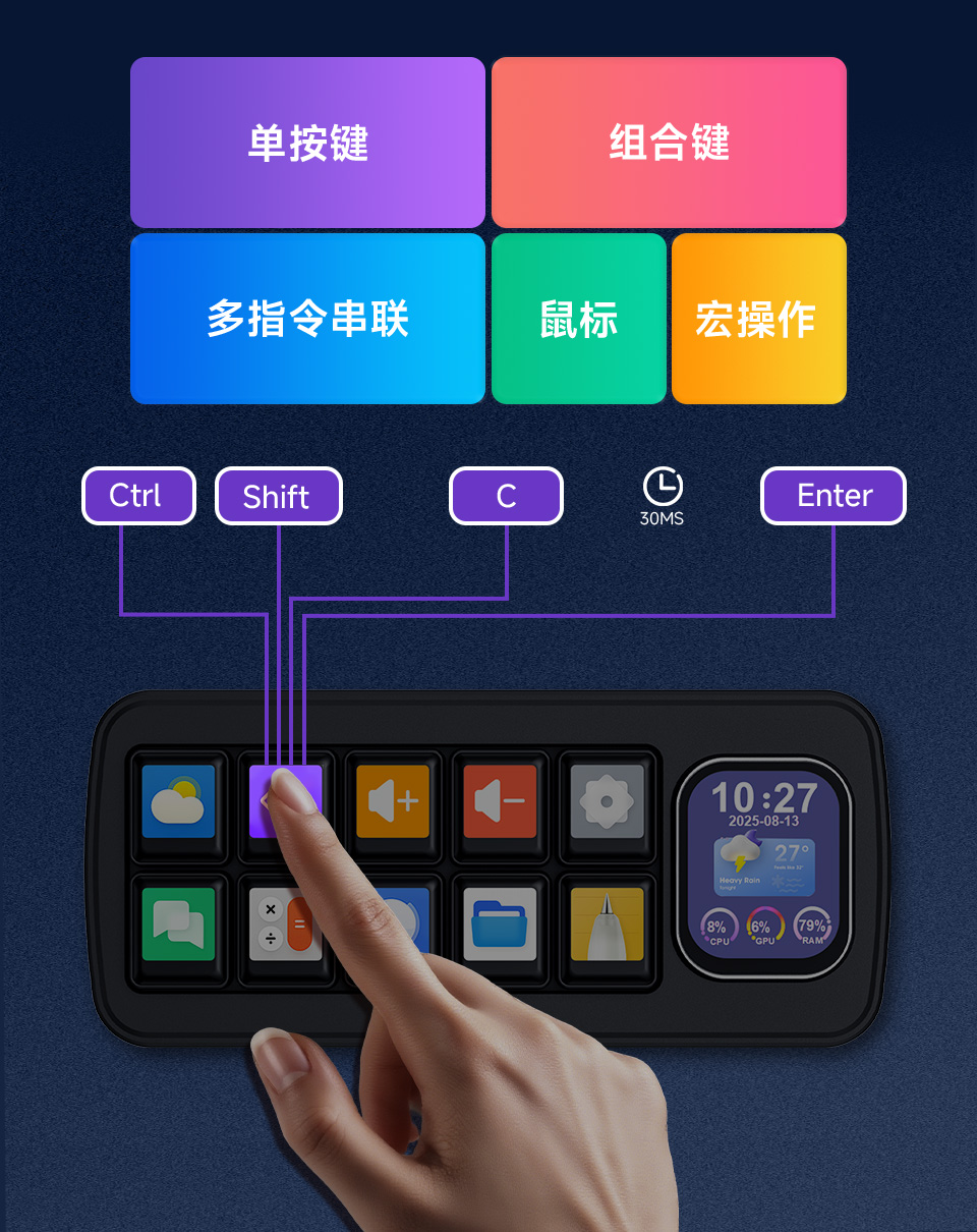 Waveshare MK10 多功能智能控制面板采用Linux + QMK 双系统架构