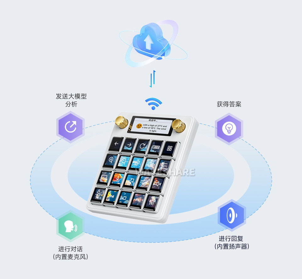 Waveshare MK20 多功能 AI 语音控制面板桌面平放