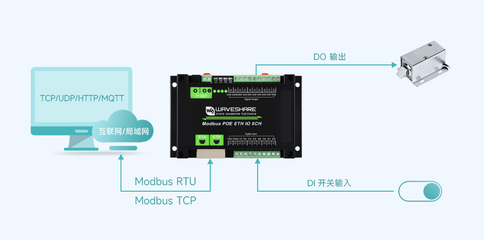 8路以太网数字量输入输出模块 Modbus 协议多组通信模式演示