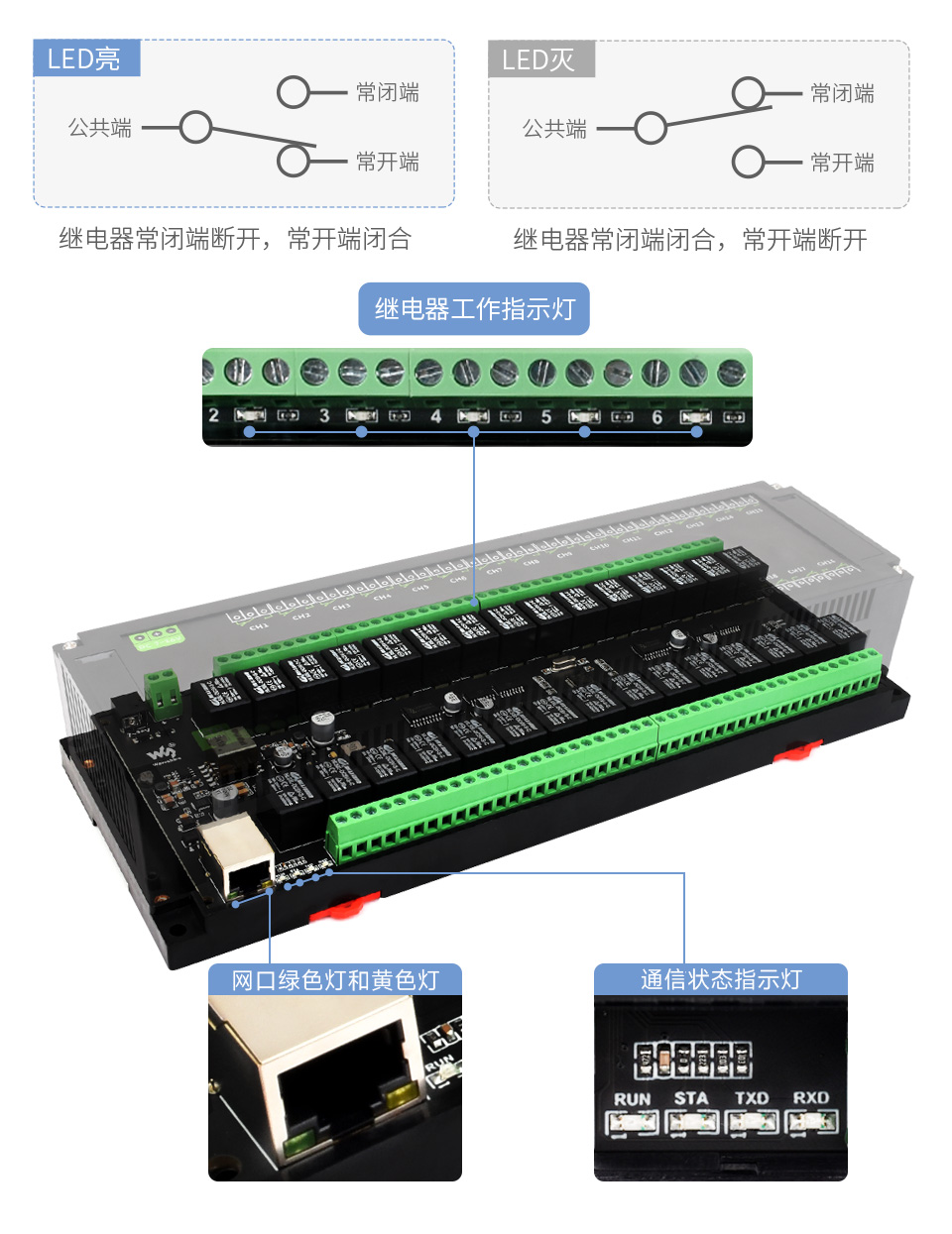 30 路以太网继电器模块接口和指示灯介绍和特写
