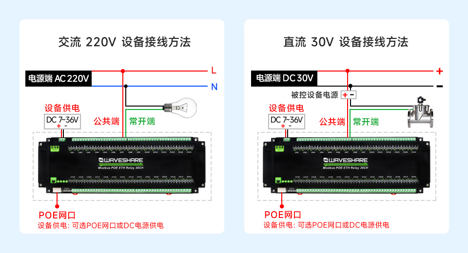 30 路以太网继电器模块继电器连线示意图