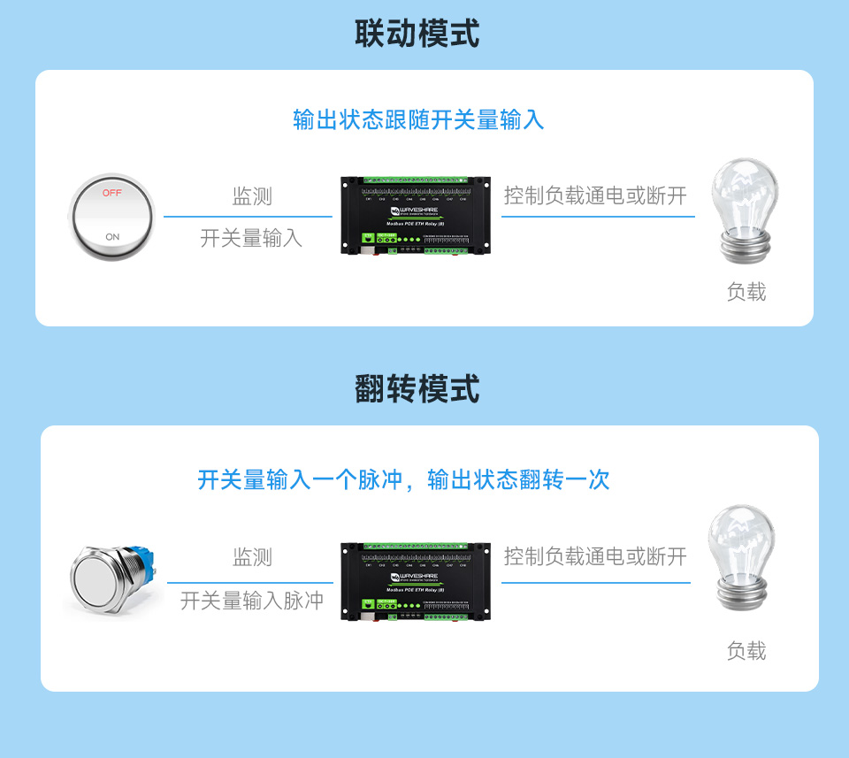 8路以太网带开关输入继电器模块的联动模式和翻转模式、开头量输入来远程控制开关