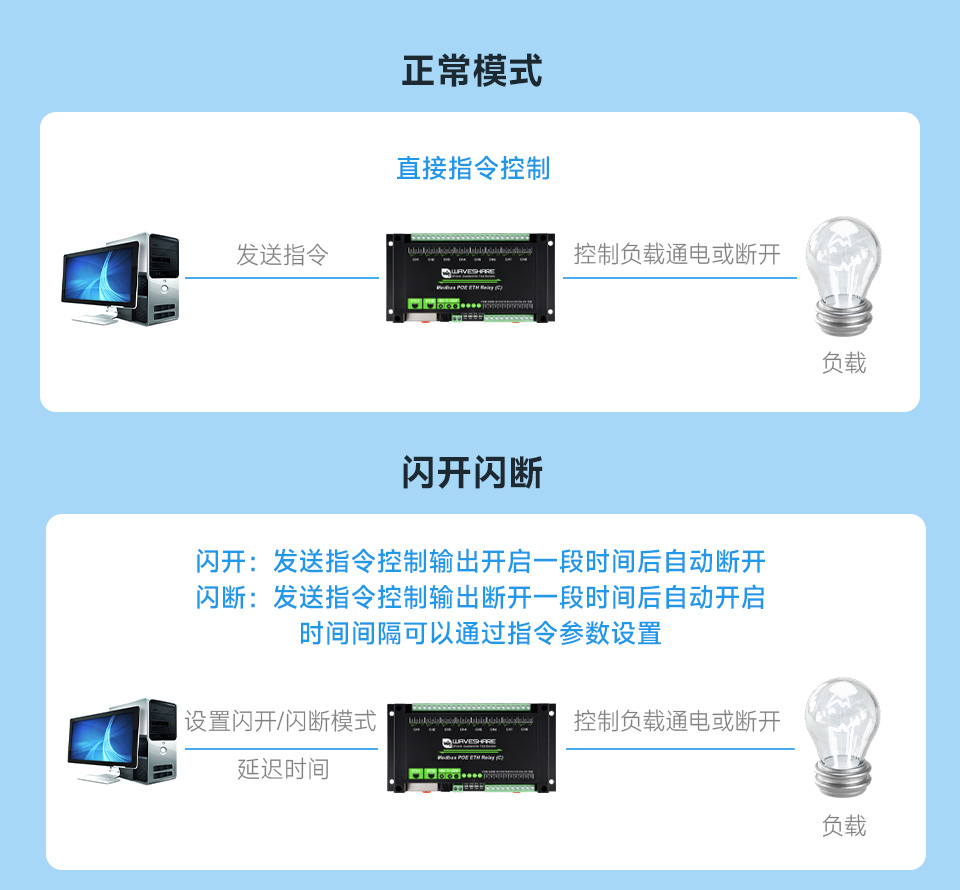 8 路 RS485 继电器模块导轨式外壳设计