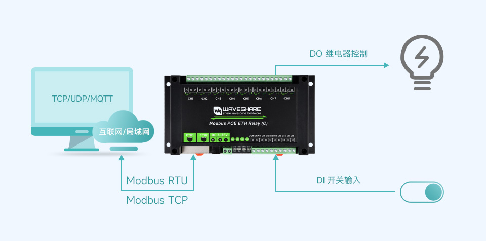 8 路 RS485 继电器模块板载多种隔离保护电路