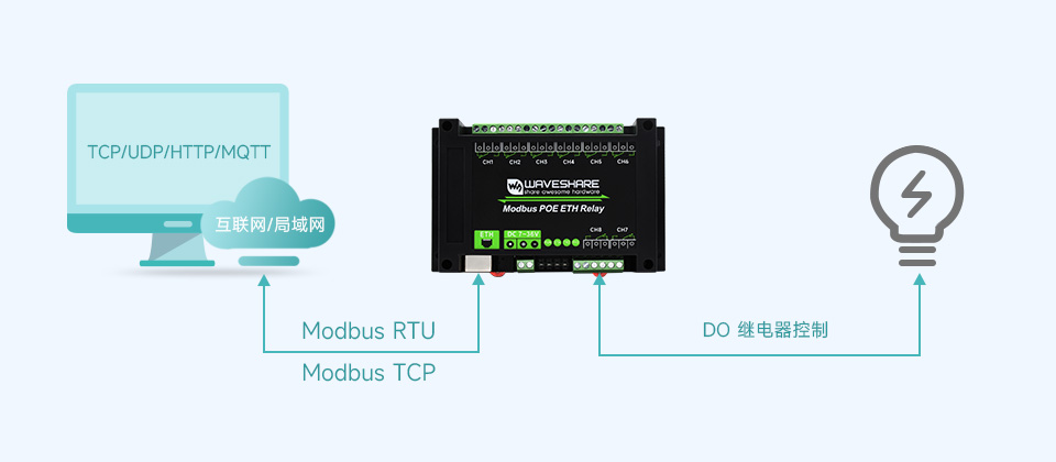 8 路 RS485 继电器模块板载多种隔离保护电路
