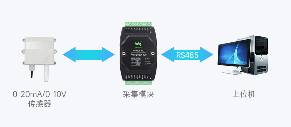 工业级 8 路模拟量采集模块基本功能