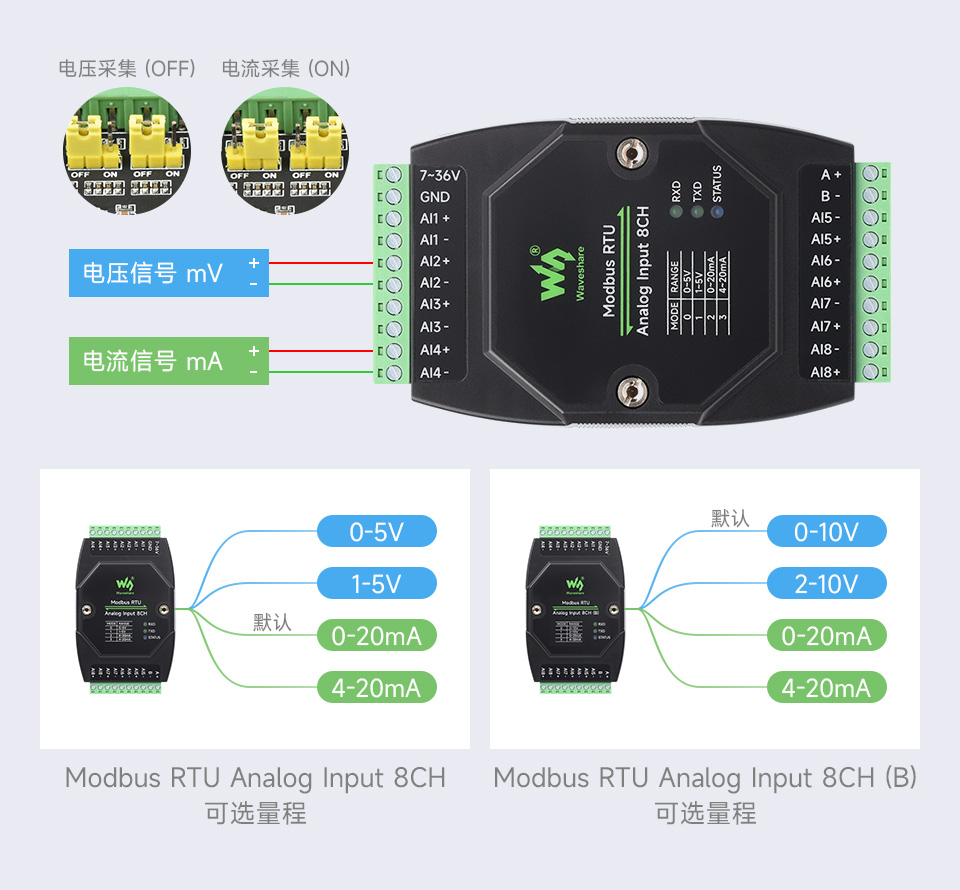 工业级 8 路模拟量采集模块