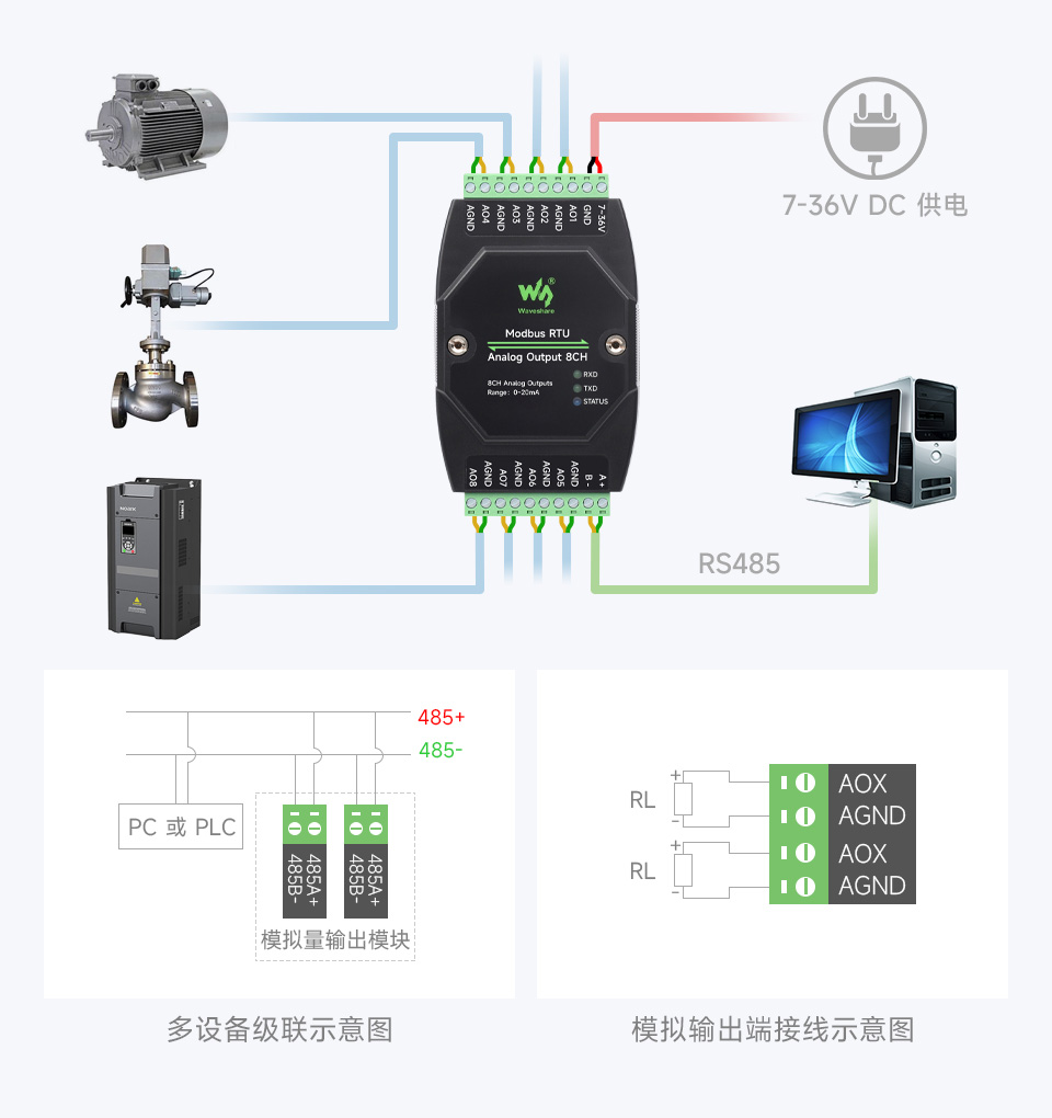 工业级 8 路模拟量输出模块连接示意图