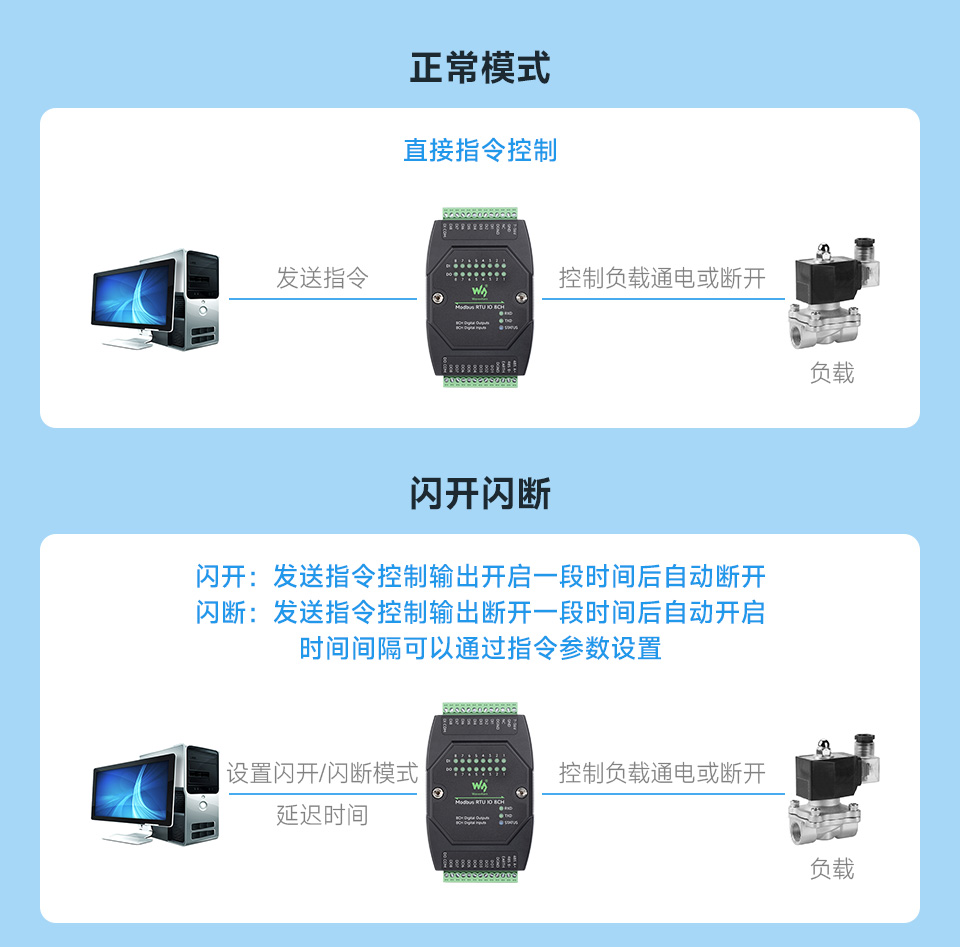 工业级 8 路数字量输入输出模块宽电压供电