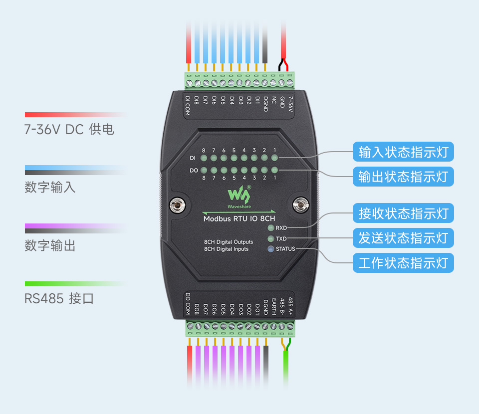 工业级 8 路数字量输入输出模块支持电压/电流采集