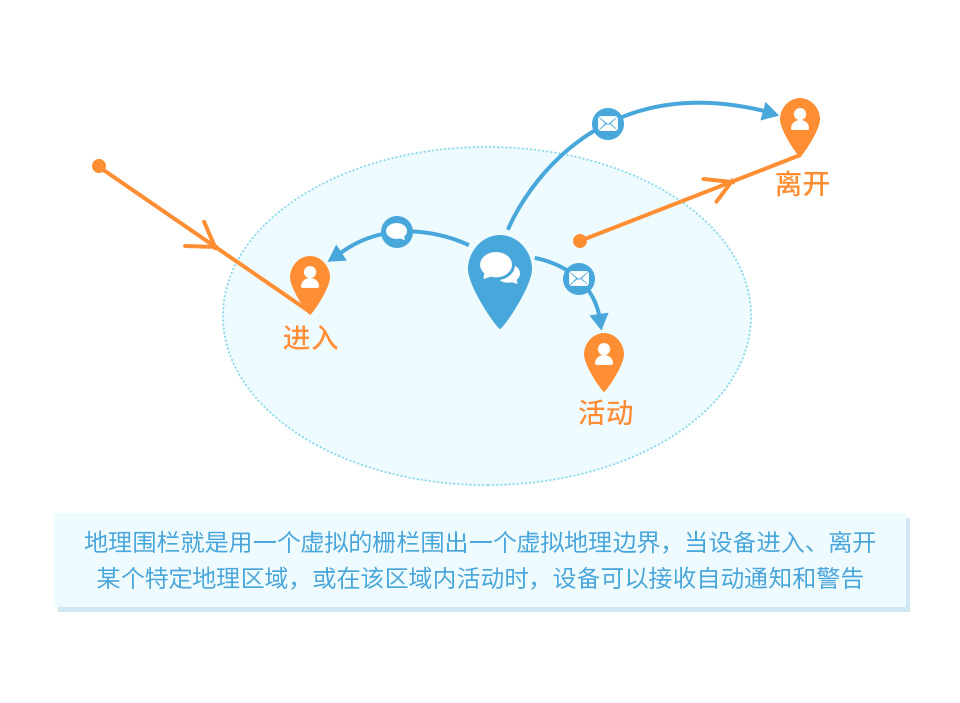 树莓派NEO-M8T GNSS TIMING HAT扩展板云平台通信