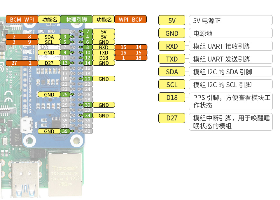 树莓派NEO-M8T GNSS TIMING HAT扩展板接口定义