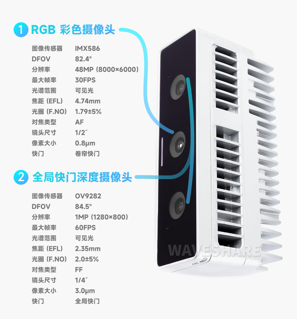 OAK 4 D 3D 深度视觉边缘 AI 推理相机详细参数