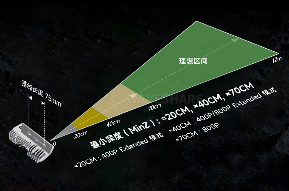 OAK 4 D 3D 深度视觉边缘 AI 推理相机高清相机立体深度感知