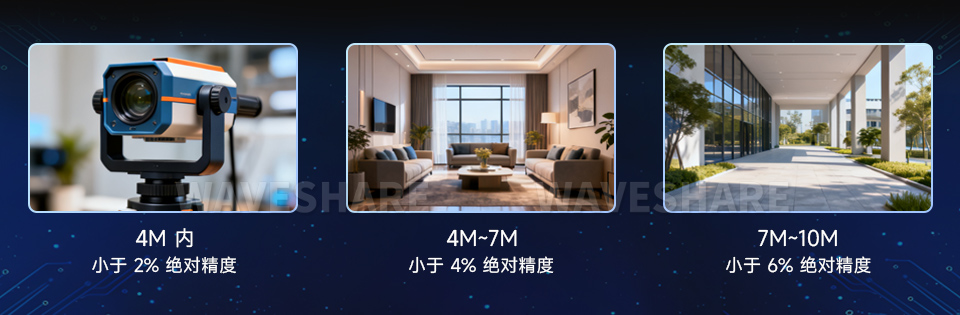 OAK 4 D 3D 深度视觉边缘 AI 推理相机高清相机深度视觉精度