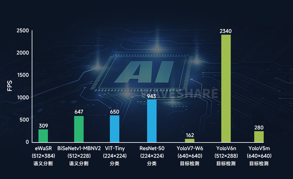 OAK 4 D 3D 深度视觉边缘 AI 推理相机高清相机AI 性能表现出色