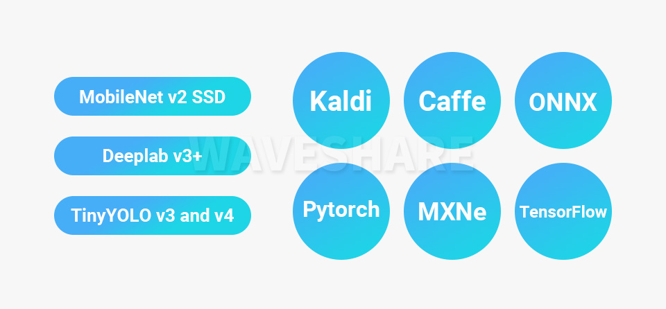 OpenCV AI 机器视觉套件支持的框架和神经网络