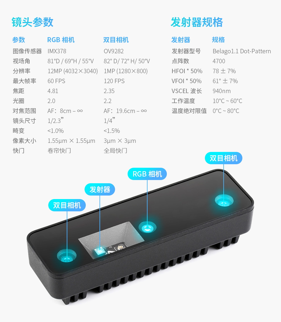 OpenCV AI 机器视觉套件算力