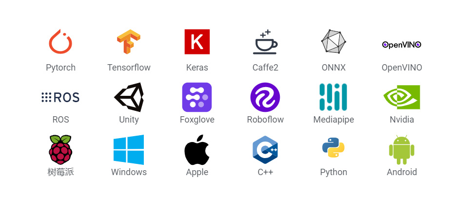 OpenCV AI 机器视觉套件自由神经网络