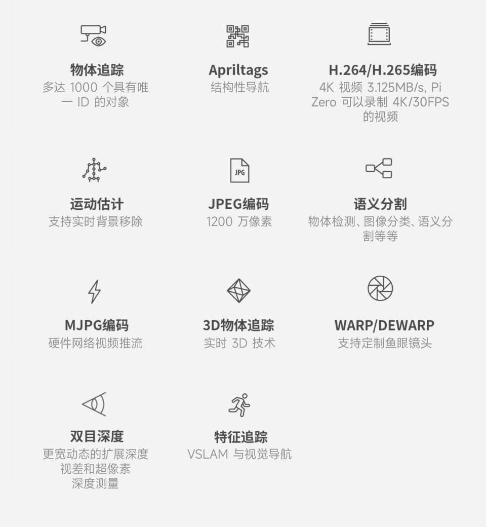 OpenCV AI 机器视觉套件主图