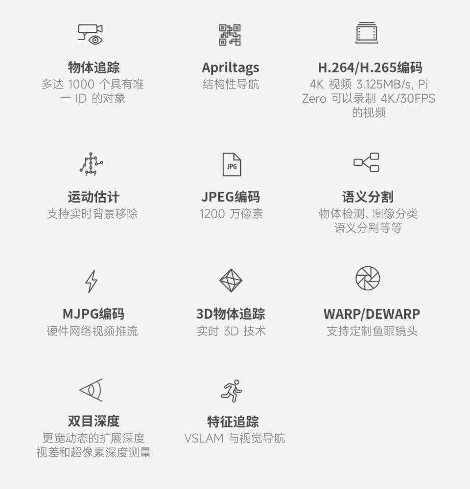 OAK-D-S2 OpenCV AI 机器视觉套件卖点图标，包括：物体追踪，Apriltags，H.264/H.265编码，运动估计，JPEG编码，语义分割，MJPG编码，3D物体追踪，WARP/DEWARP，双目深度，特征追踪等图标。