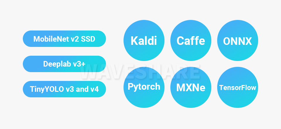 OpenCV AI 机器视觉套件支持的框架和神经网络