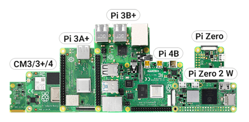 树莓派摄像头适用设备