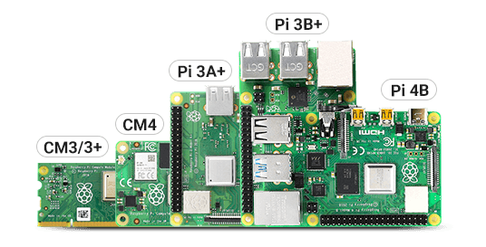 树莓派 FPC 长排线摄像头适用设备
