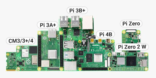 树莓派摄像头适用设备