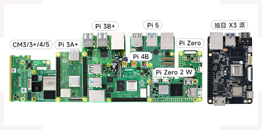 树莓派摄像头适用设备