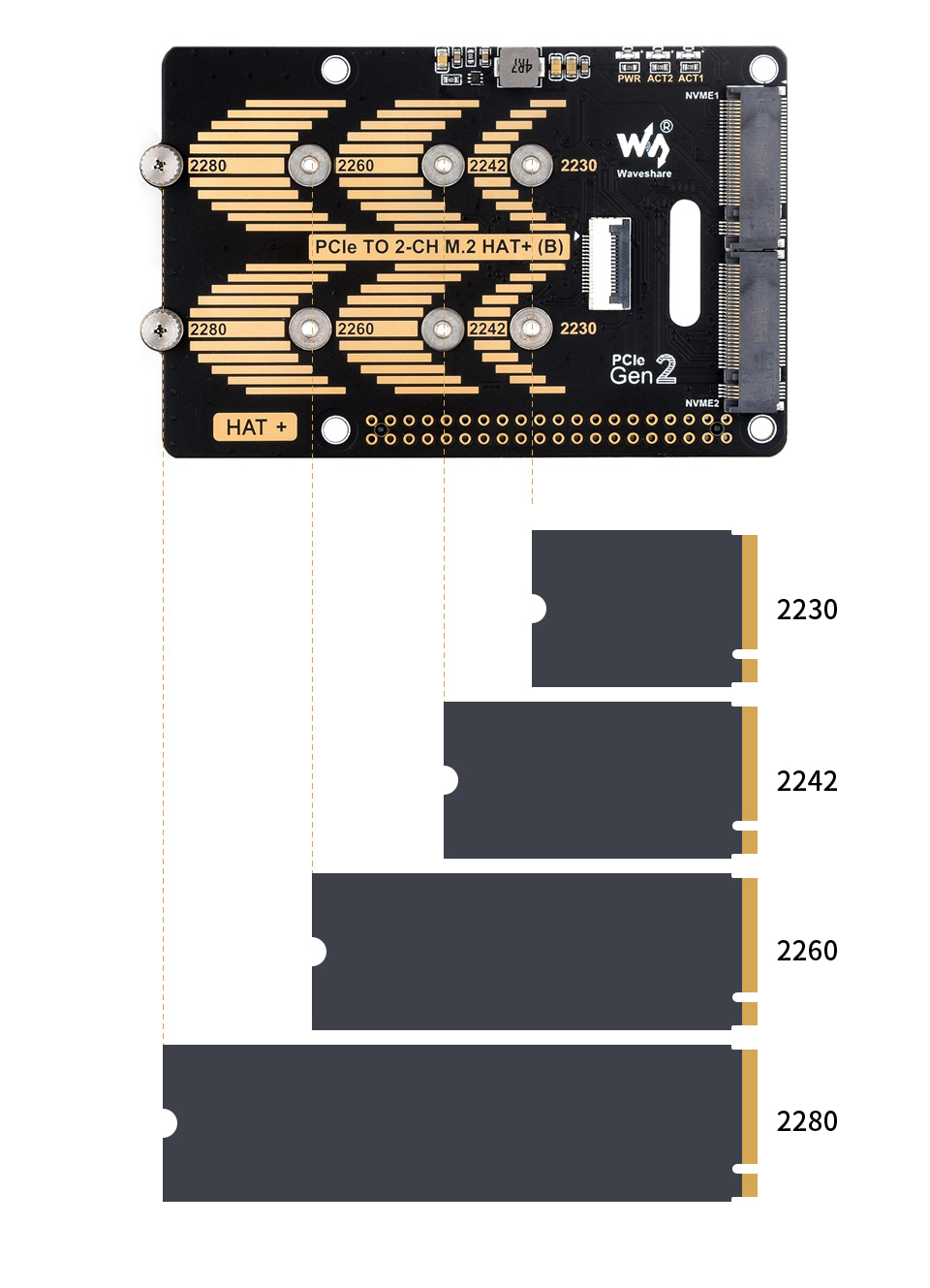树莓派5 PCIe转双通道M.2转接板支持双NVMe硬盘协议，展示了兼容2280/2260/2242/2230尺寸的M.2硬盘
