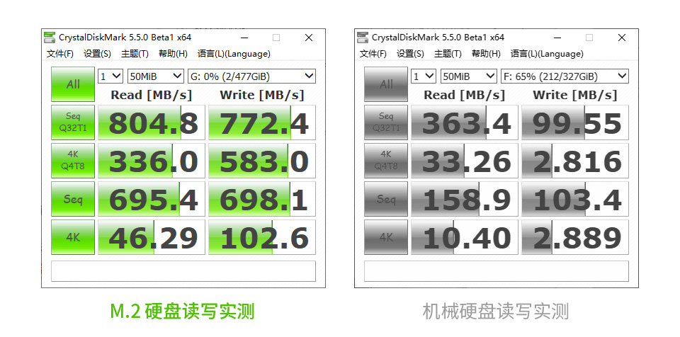 PCI-E 转 M.2 转接卡高速读写