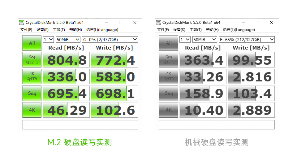 PCIe 转 M.2 转接卡高速读写