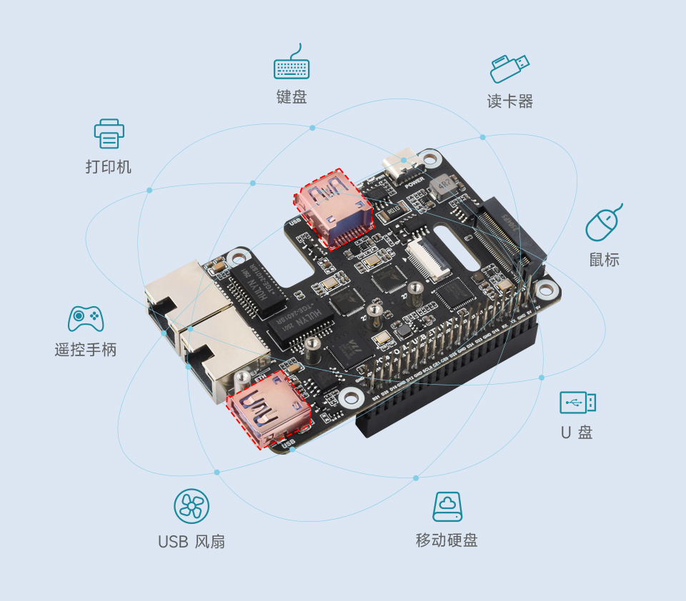 PCIe-TO-M.2-USB-ETH-HAT+ 板载 2 路 USB3.2 接口