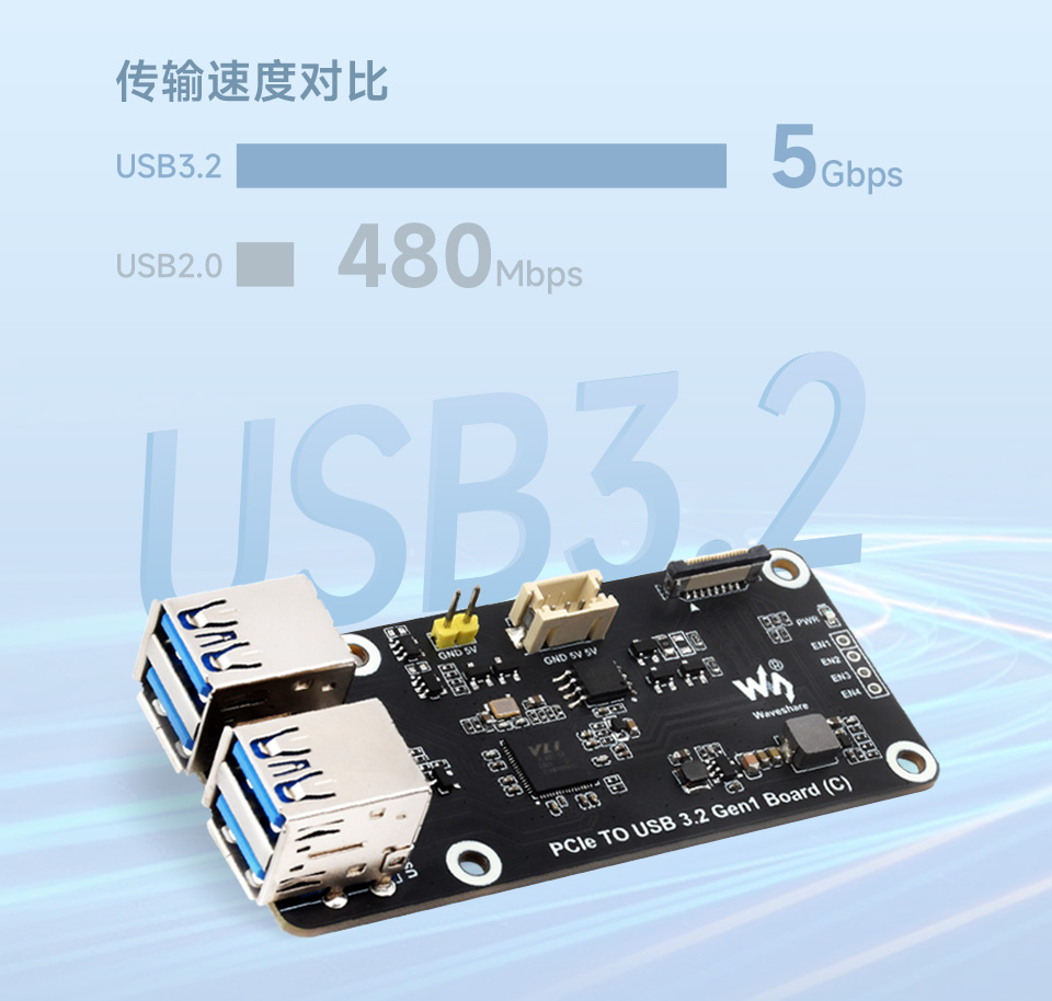 树莓派5转四口USB3.2扩展卡传输速度和USB2.0对比，USB3.2是5Gbps，USB2.0是480Mbps