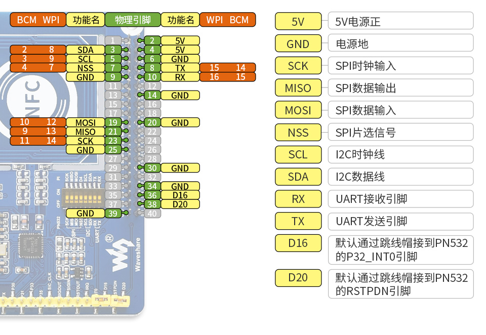 PN532-NFC-HAT树莓派NFC扩展板接口定义